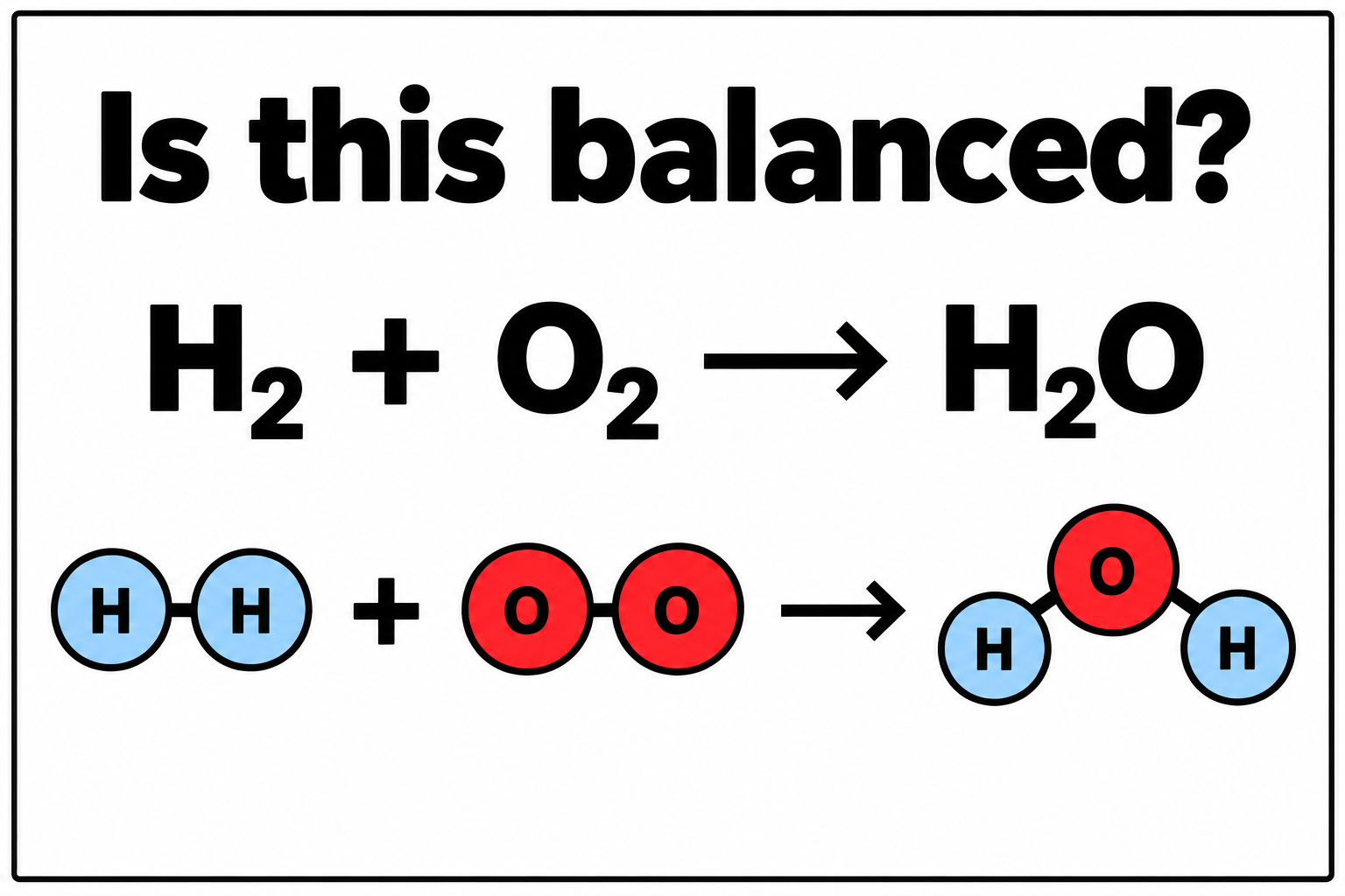 Question asking whether the water equation is balanced