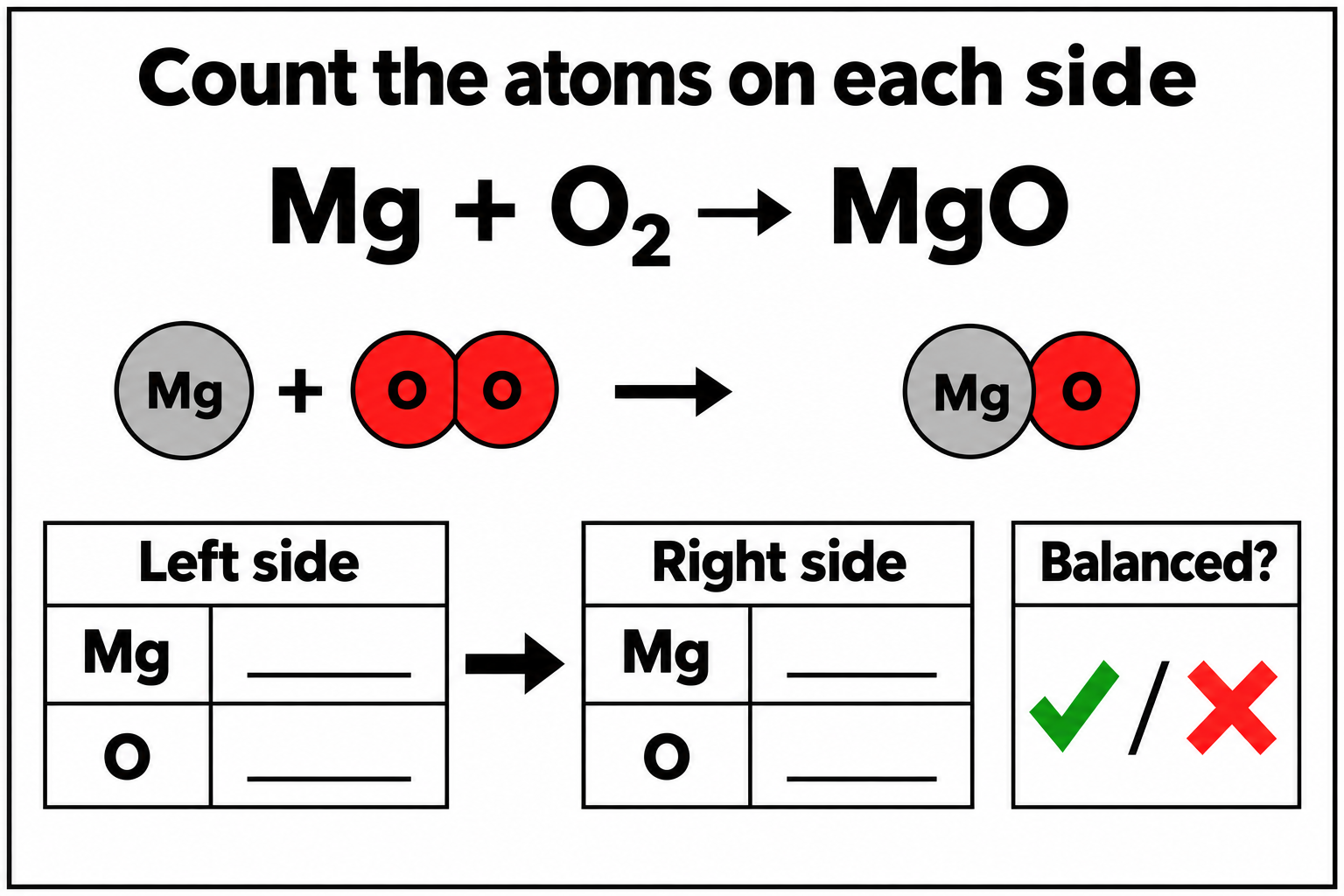Magnesium oxide atom-counting question
