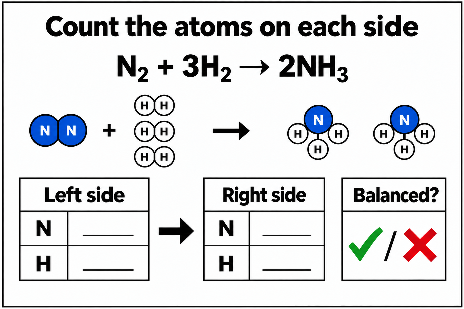 Ammonia atom-counting question