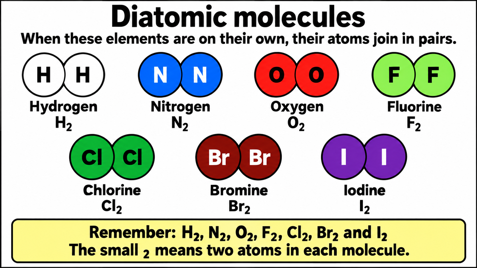 The seven common diatomic molecules shown in Molymod colours