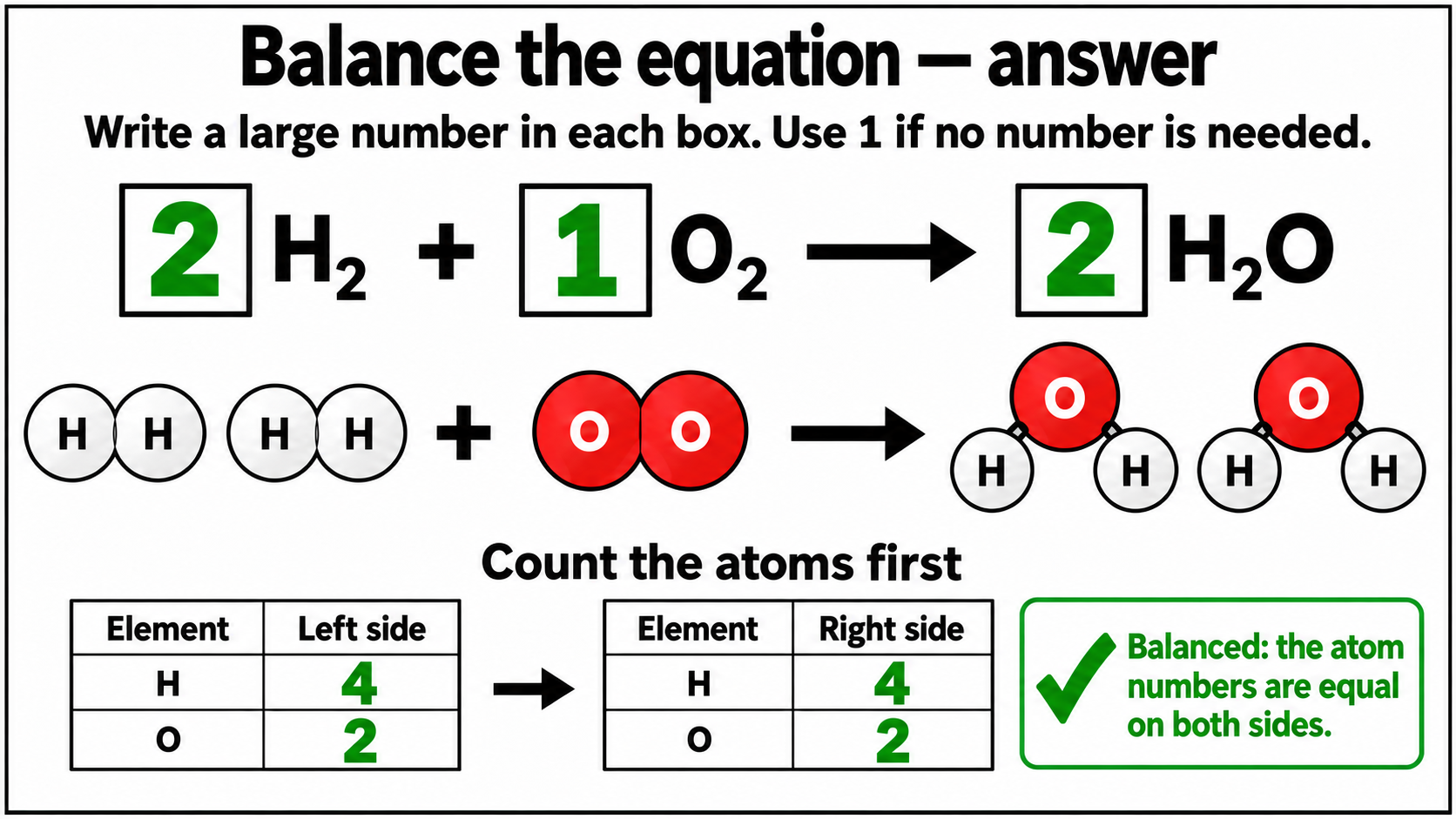 Answered guided water equation with green coefficients