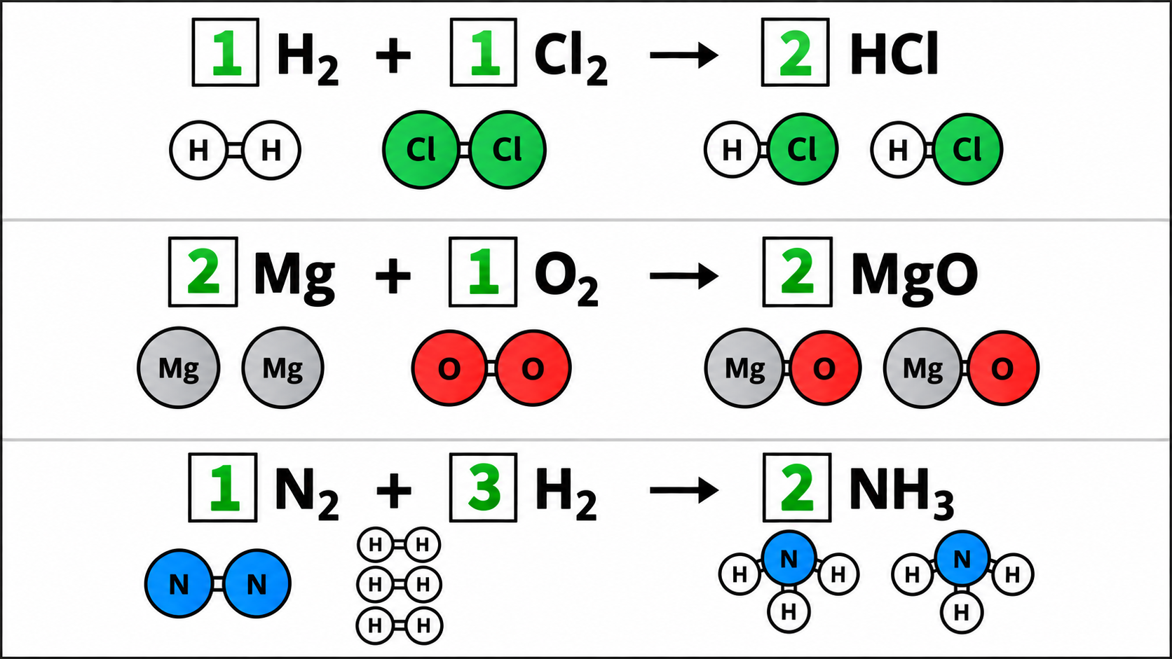 Answers to three balancing equations with green coefficients